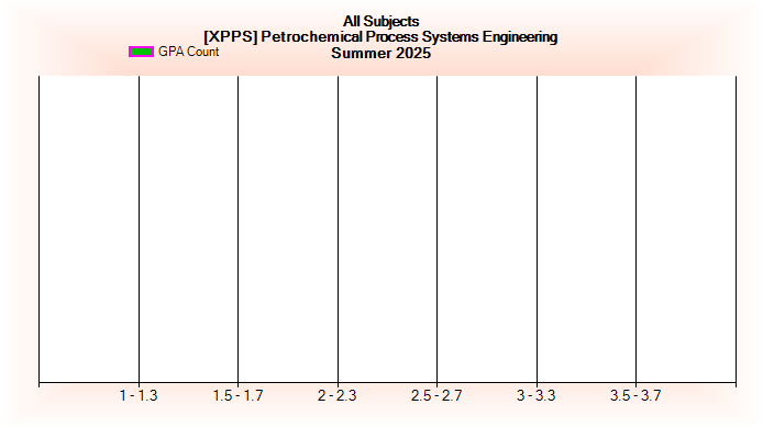 Subject Statistics
