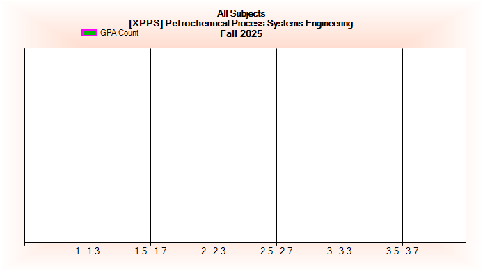 Subject Statistics